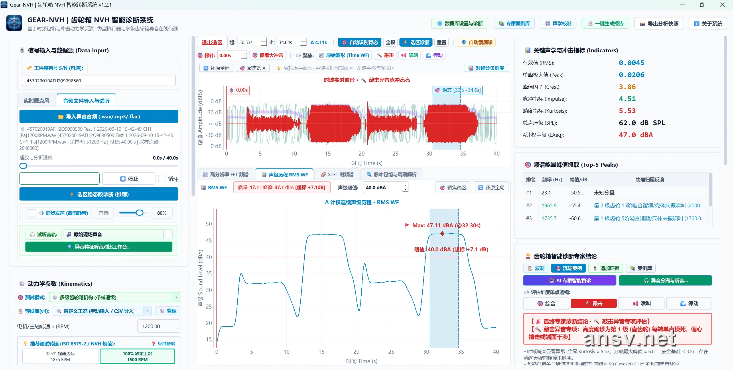 GEAR-NVH系统A计权连续声级历程RMS与时域冲击峭度指标实测界面
