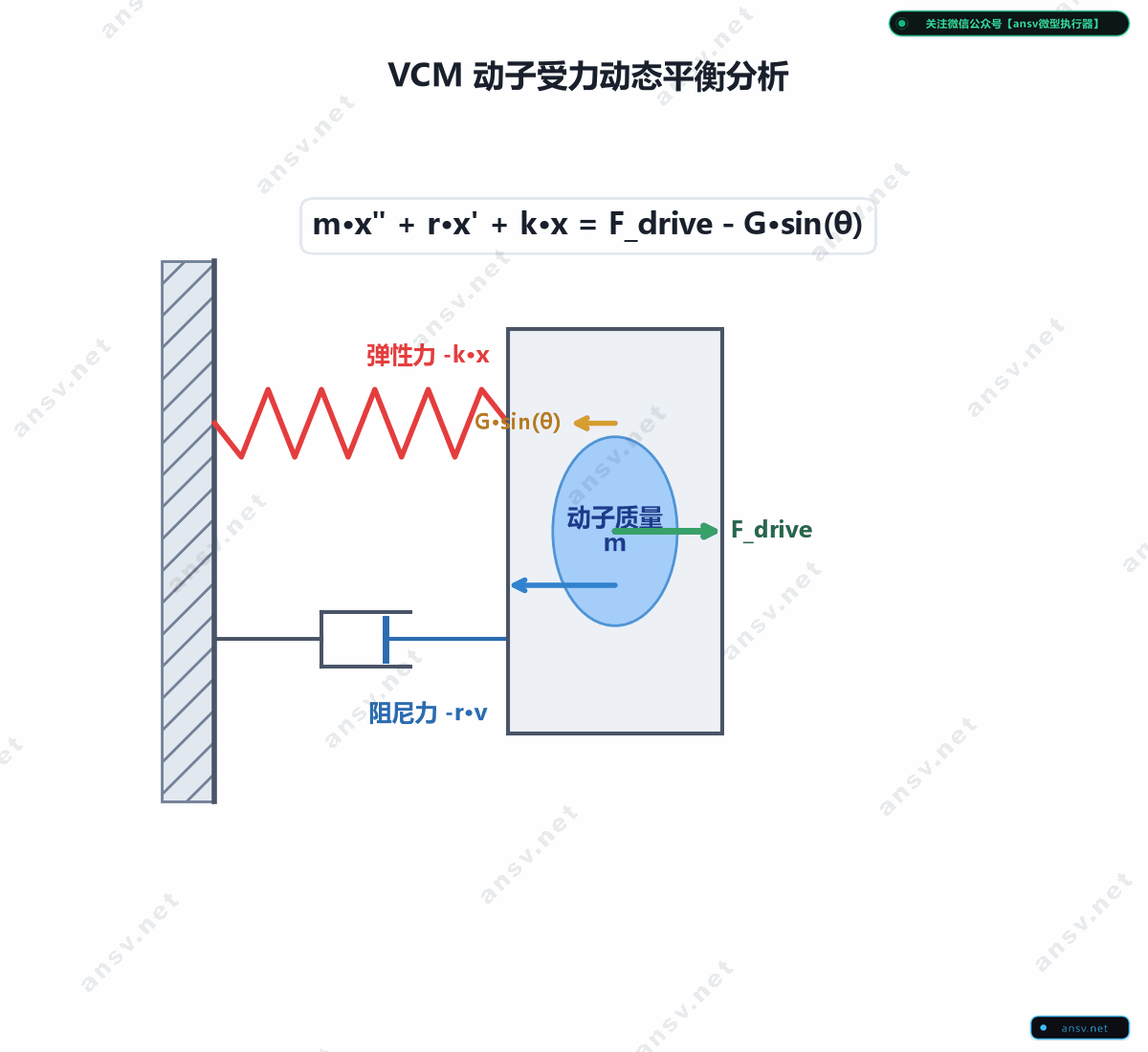 音圈马达二阶力学平衡模型