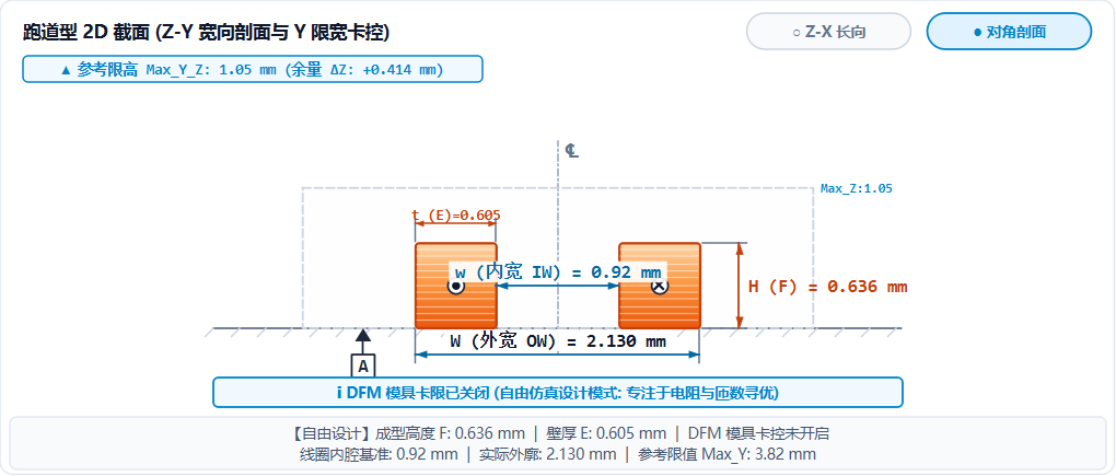 ISO 129 标准截面图