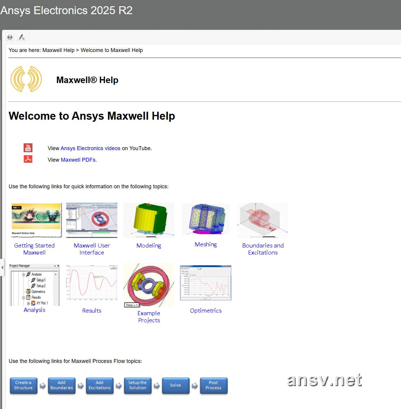 ANSYS Maxwell 帮助文档与案例库主界面