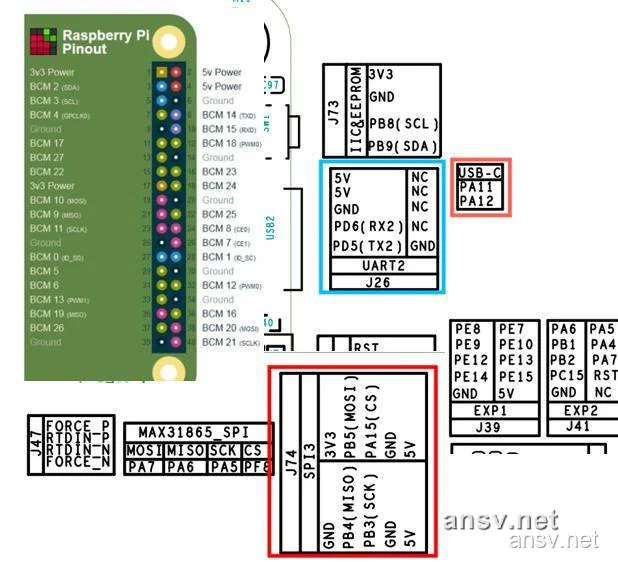 主控板连接树莓派接线示意图