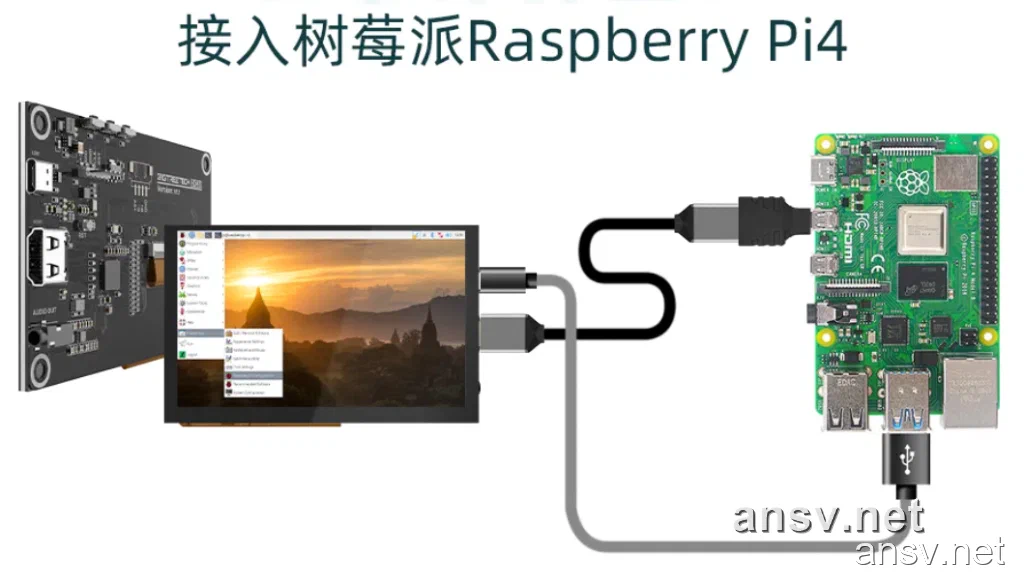 BTT HDMI 触摸屏与树莓派 Raspberry Pi 4 物理连接示意图