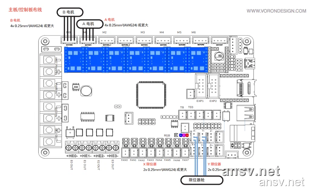 Voron 官方手册 A/B 电机与限位接线图