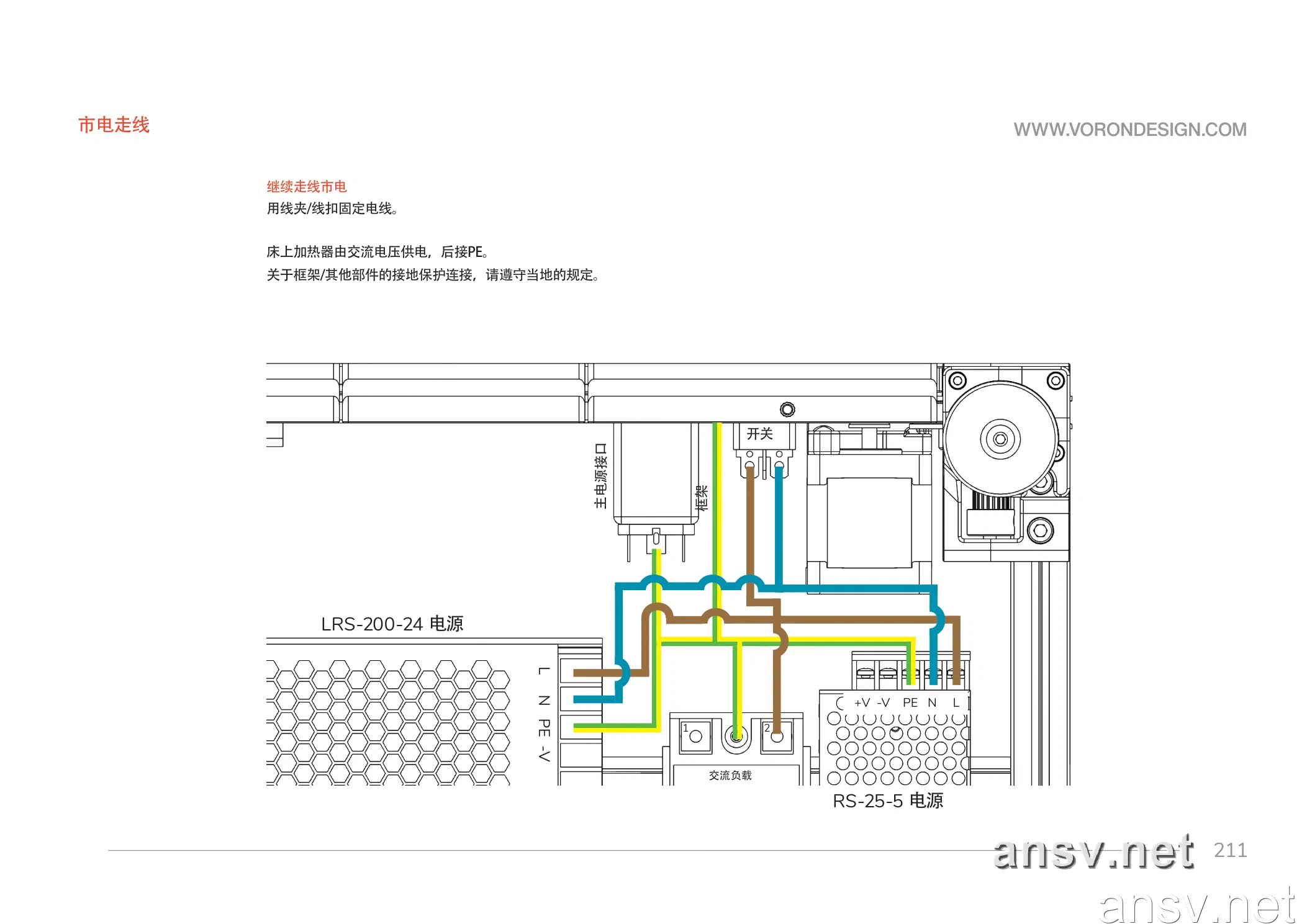 Voron 官方手册 AC 市电与金属框架接地图