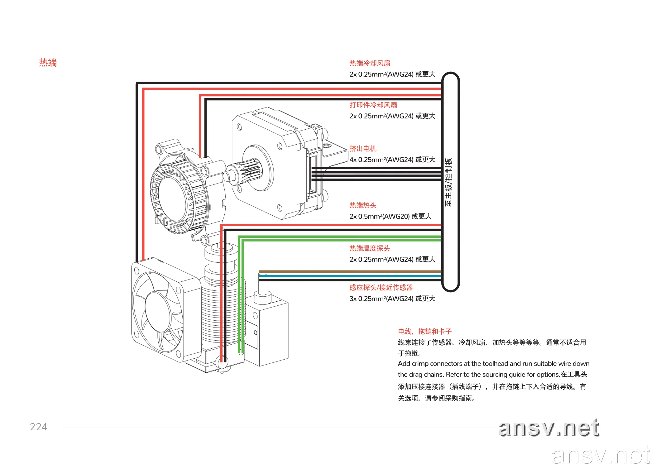 Voron 手册工具头走线规格示意图