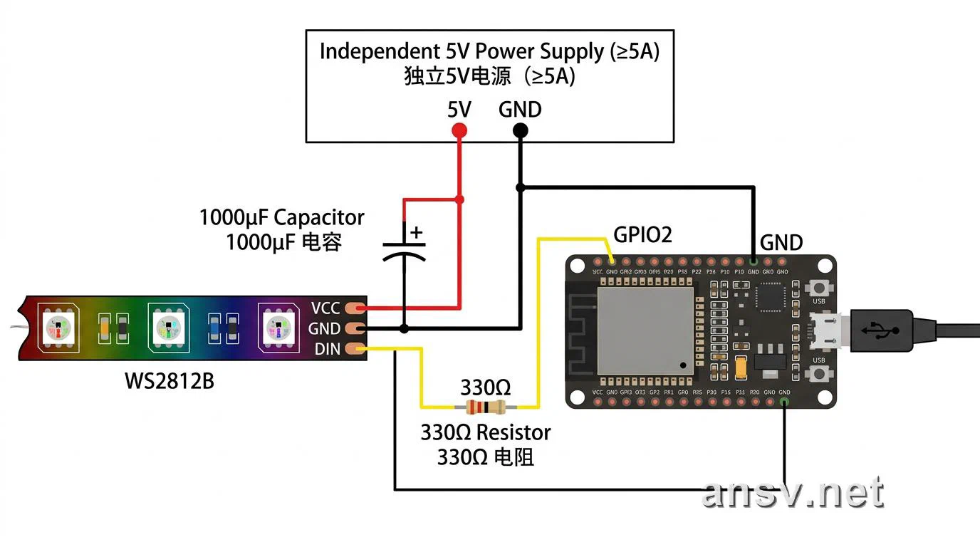 ESP32 与 WS2812B 灯带接线示意图