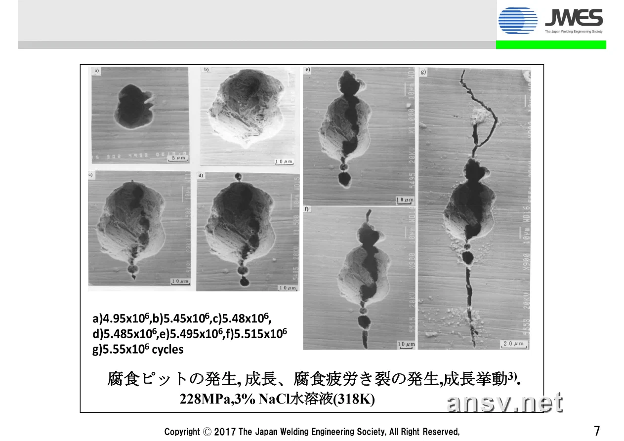 腐蚀点蚀坑发生、成长与腐蚀疲劳裂纹扩展的 7 阶段微观演化过程